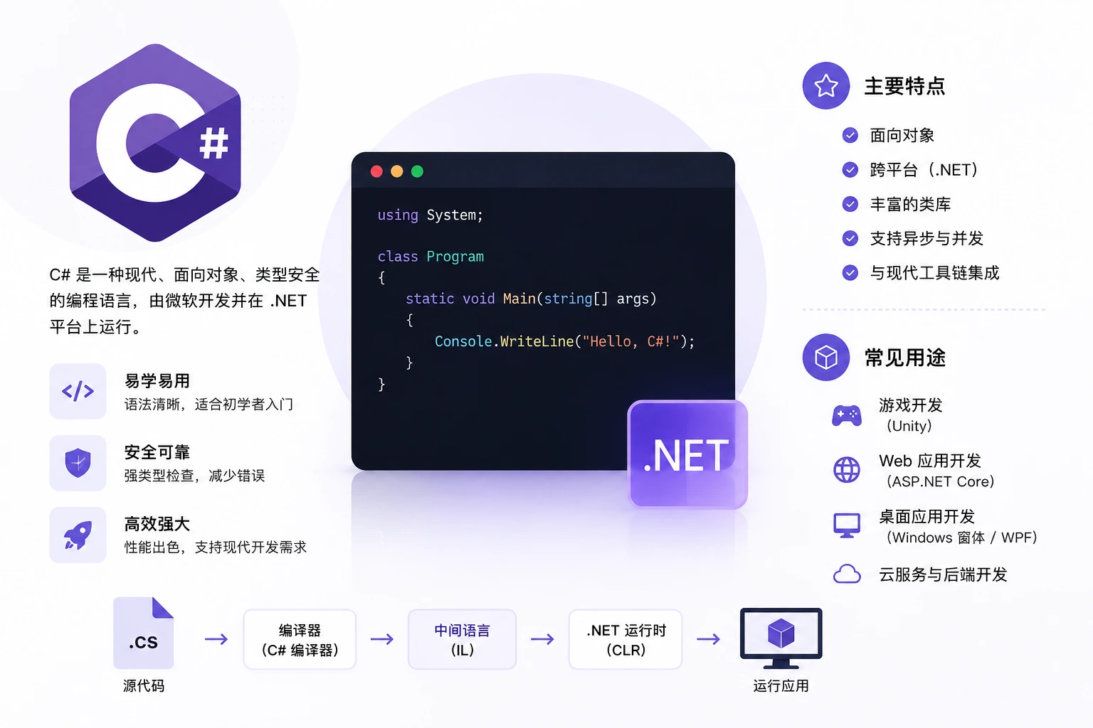 C# 简介